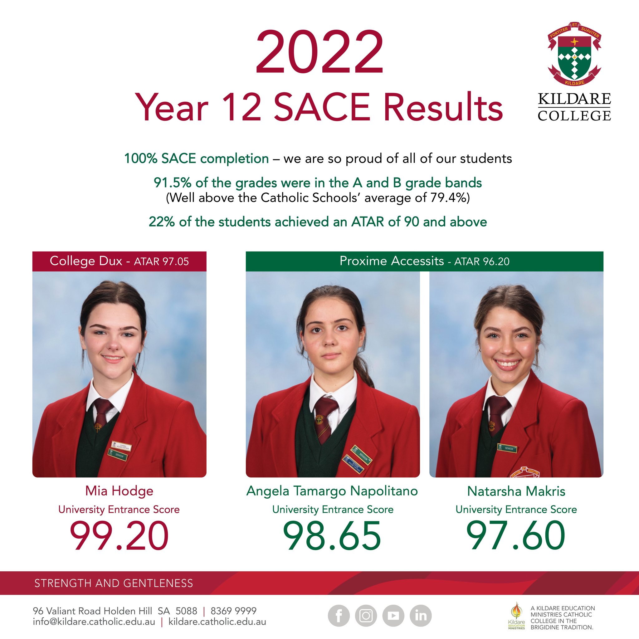 2022 Year 12 SACE Results.jpg