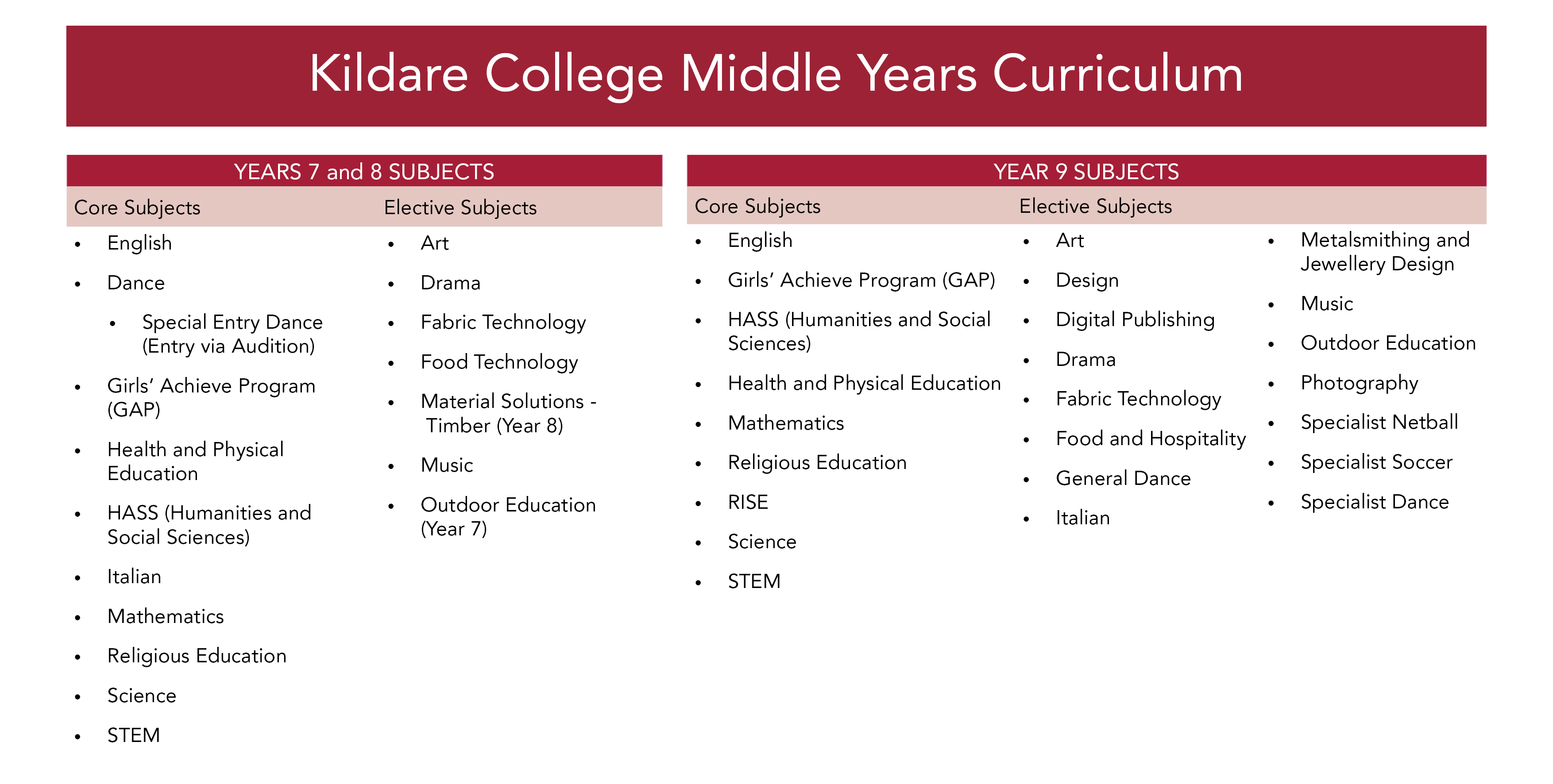 Middle Years Curriculum