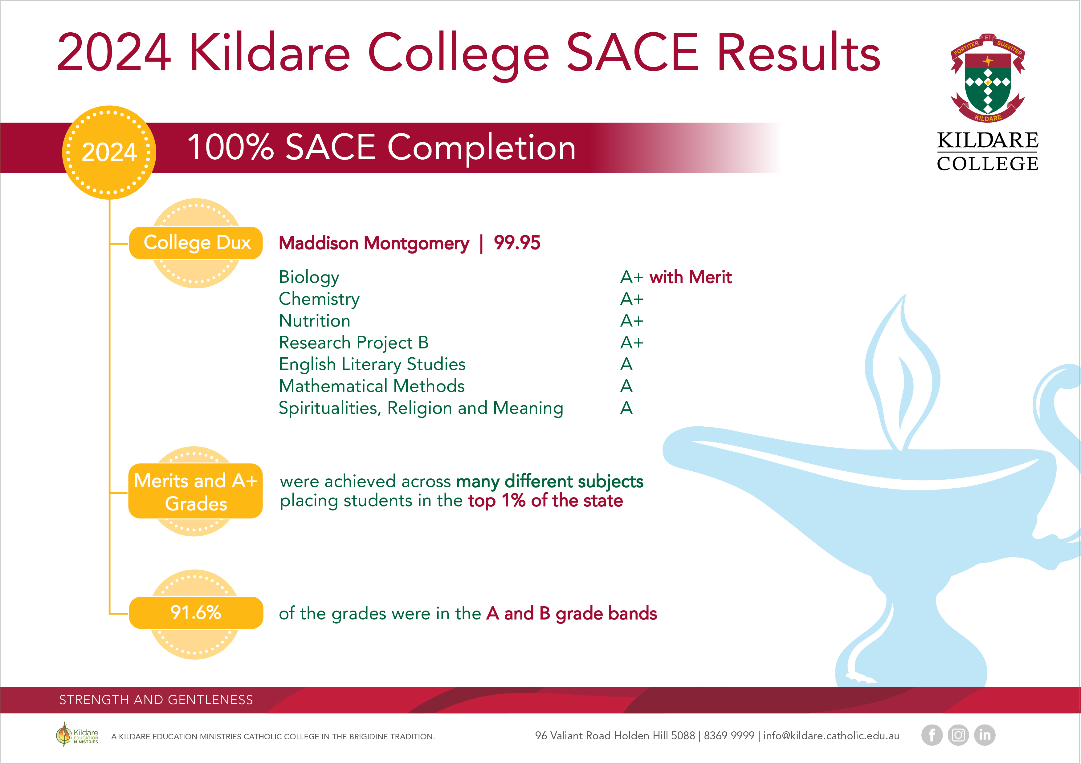 <span class="text-center">Kildare College would like to congratulate the Class of 2024 for their outstanding SACE results.</span>