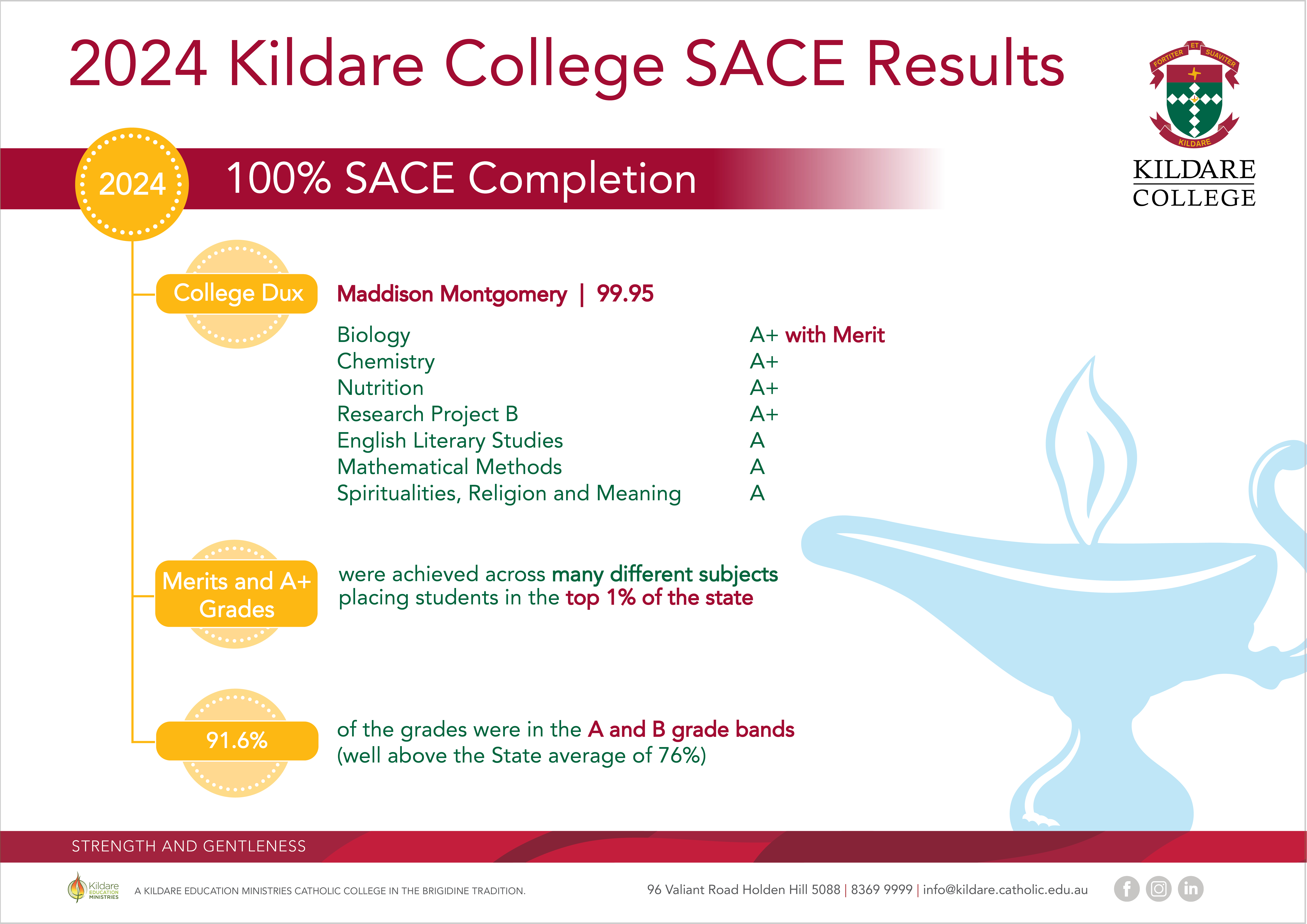 <span class="text-center">Kildare College would like to congratulate the Class of 2024 for their outstanding SACE results.</span>